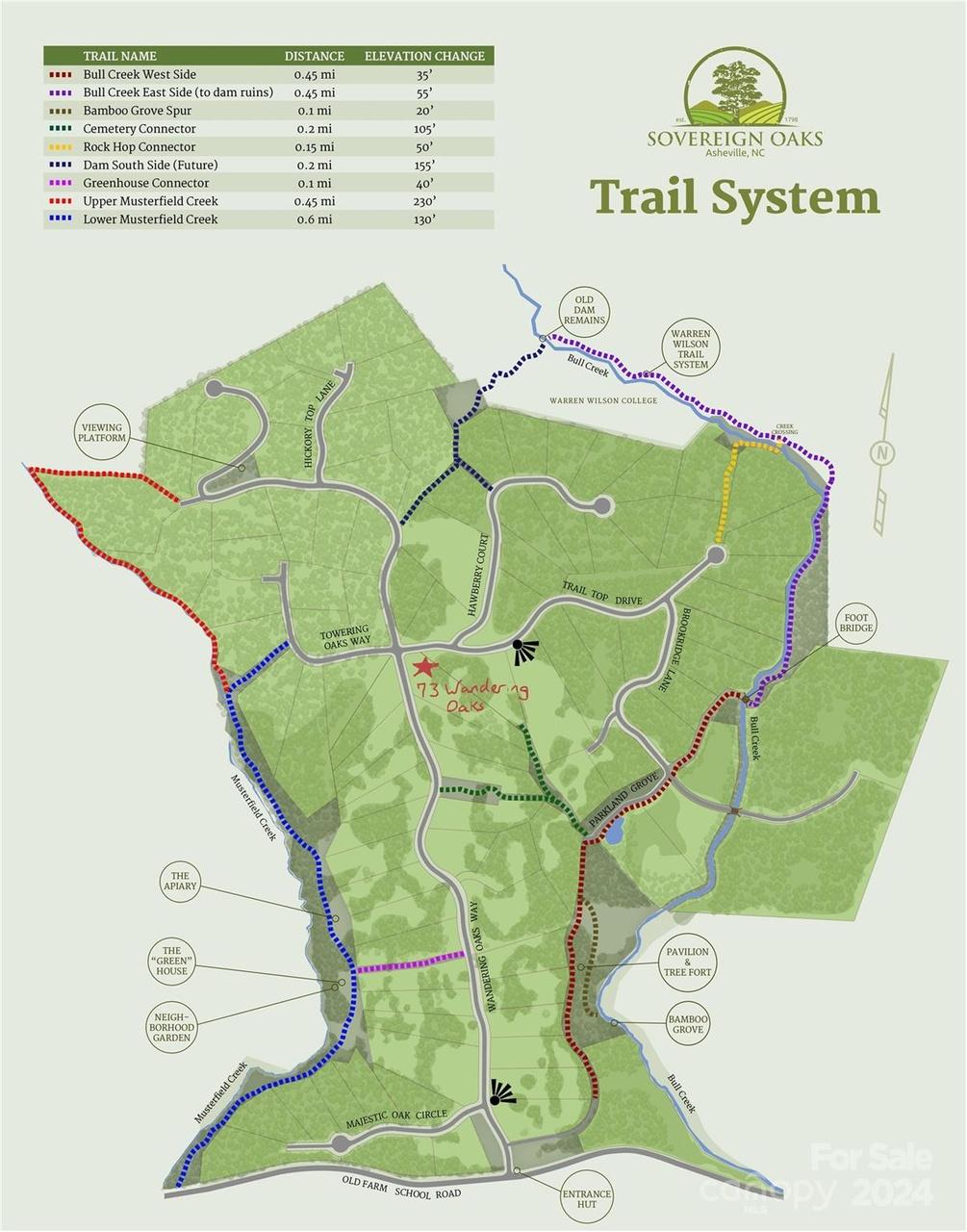 property-listing